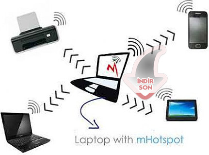 mHotSpot Pc (Wi-Fi) Kablosuz İnternet Dağıtıcısı indir